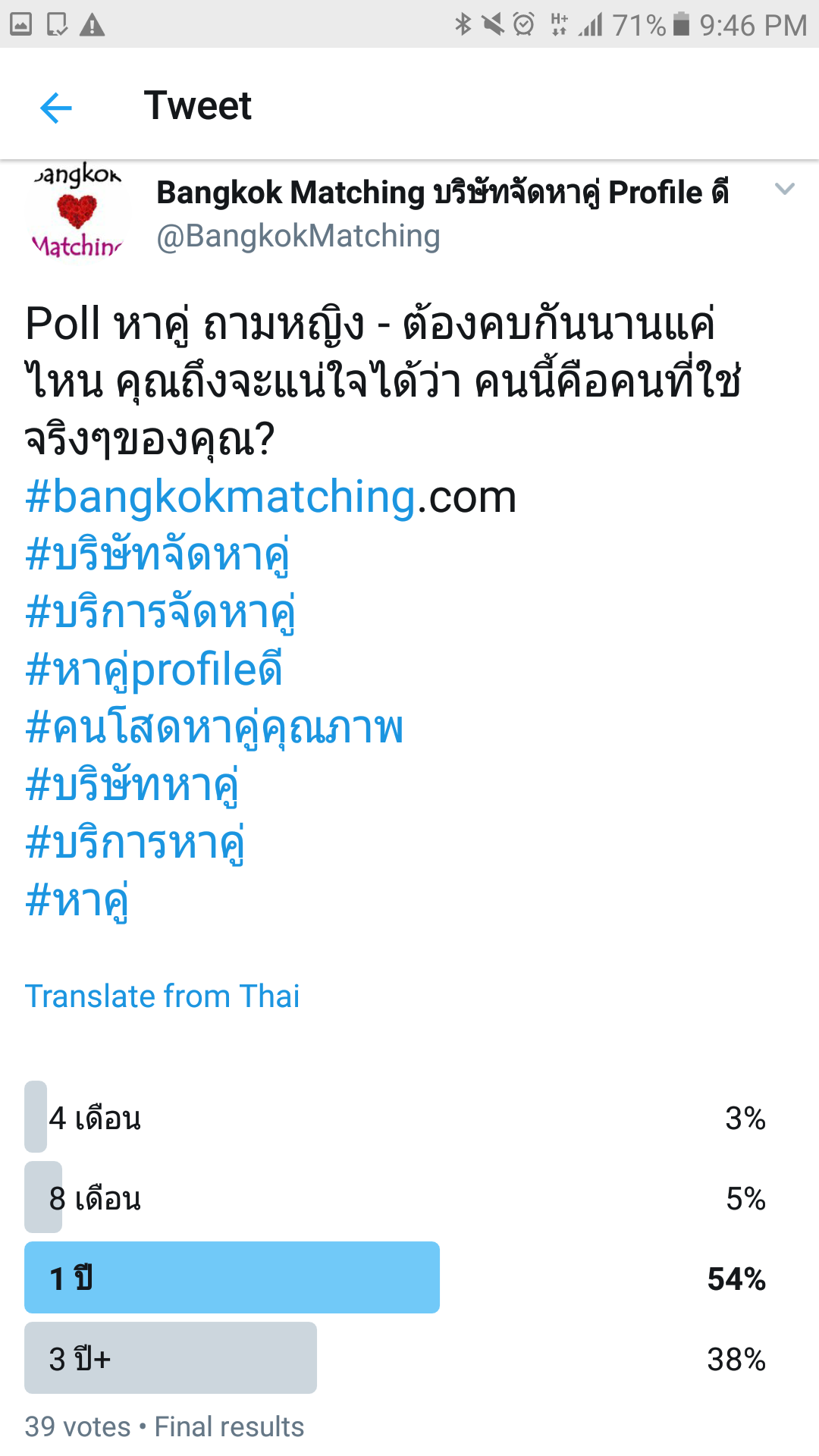 Poll หาคู่ ต้องคบนานแค่ไหน บริษัทจัดหาคู่ เว็บหาคู่ให้บริการจัดหาคู่ที่ดีที่สุด น่าเชื่อถือ หาแฟน 1