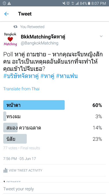 From Dating Poll asking Thai men what is the first factor of lady that makes him decided to pursue her romantically.