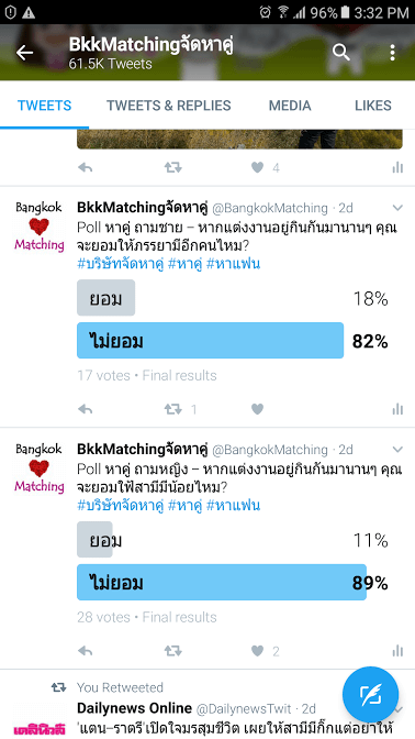 From Dating Poll of BangkokMatching Dating Agency asking singles if they will allow their spouse to have mistress.