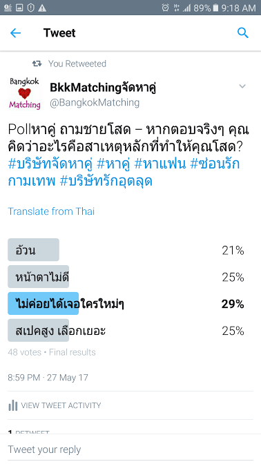 Dating Poll of BangkokMatching Dating and Matchmaking Agency asking singles what the main reason they are single.