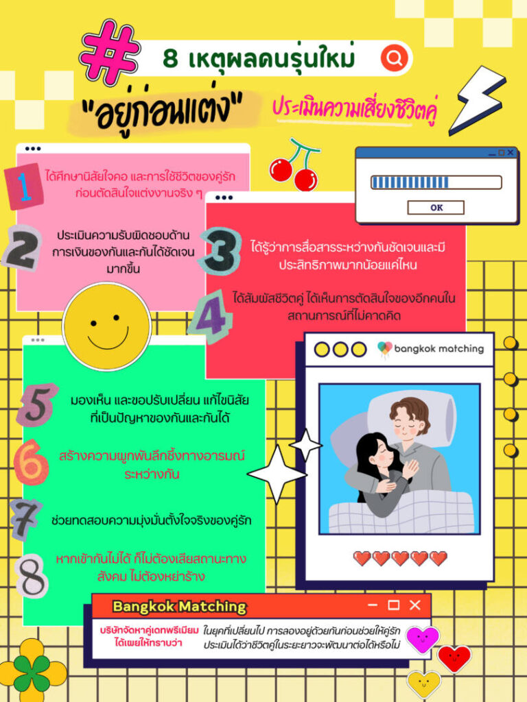 บริษัทจัดหาคู่ Bangkok Matching ชี้อยู่ก่อนแต่งช่วยลดหย่า บริษัทจัดหาคู่ แอพหาคู่ในไทย ราคา ค่าบริการ