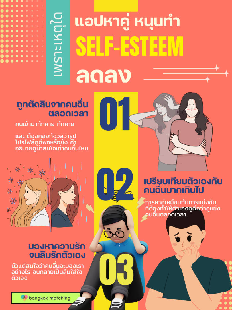 ทำไมยิ่งใช้แอปหาคู่ยิ่ง Low self-esteem