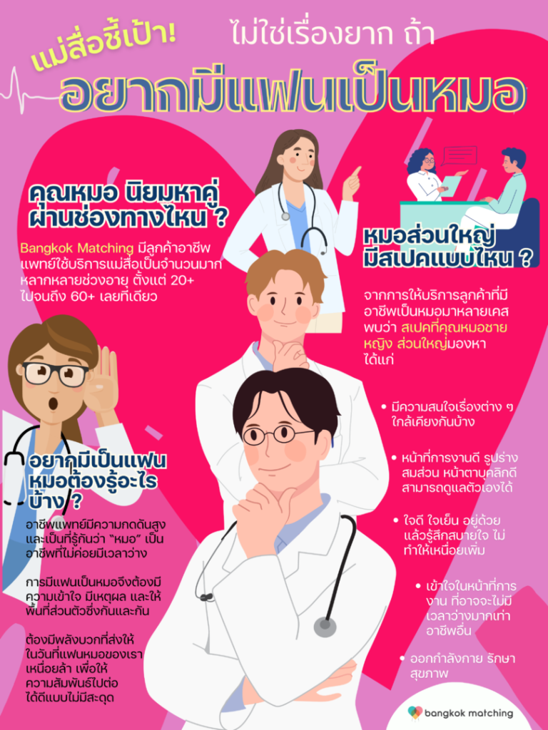 “อยากมีแฟนเป็นหมอ” ต้องไปหาที่ไหน? แม่สื่อชี้เป้าให้ ไม่ยาก ถ้าอยากเป็นแฟนหมอ