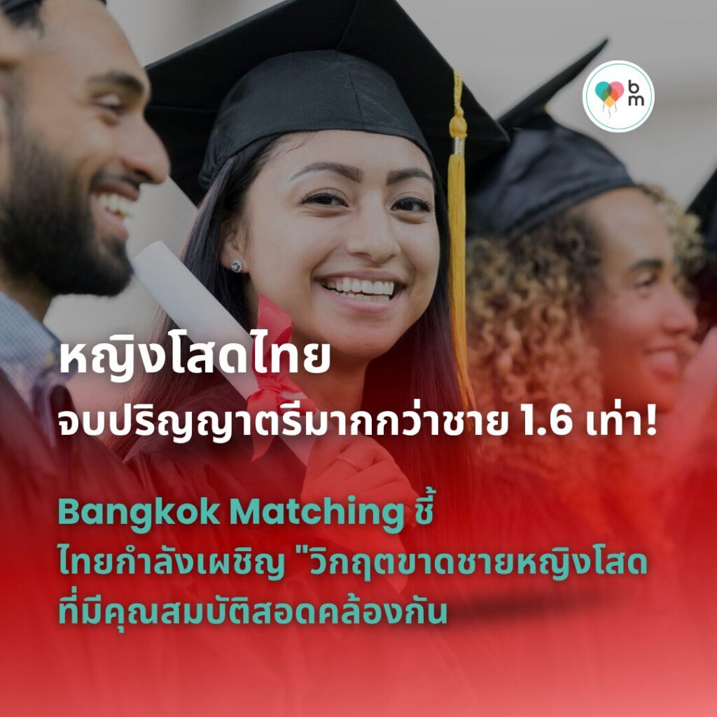 ผู้หญิงโสดจบปริญญาตรีมากกว่าผู้ชาย 1.6 เท่า! Bangkok Matching ชี้ ไทยกำลังเผชิญ "วิกฤตขาดชายหญิงโสด ที่มีคุณสมบัติสอดคล้องกัน